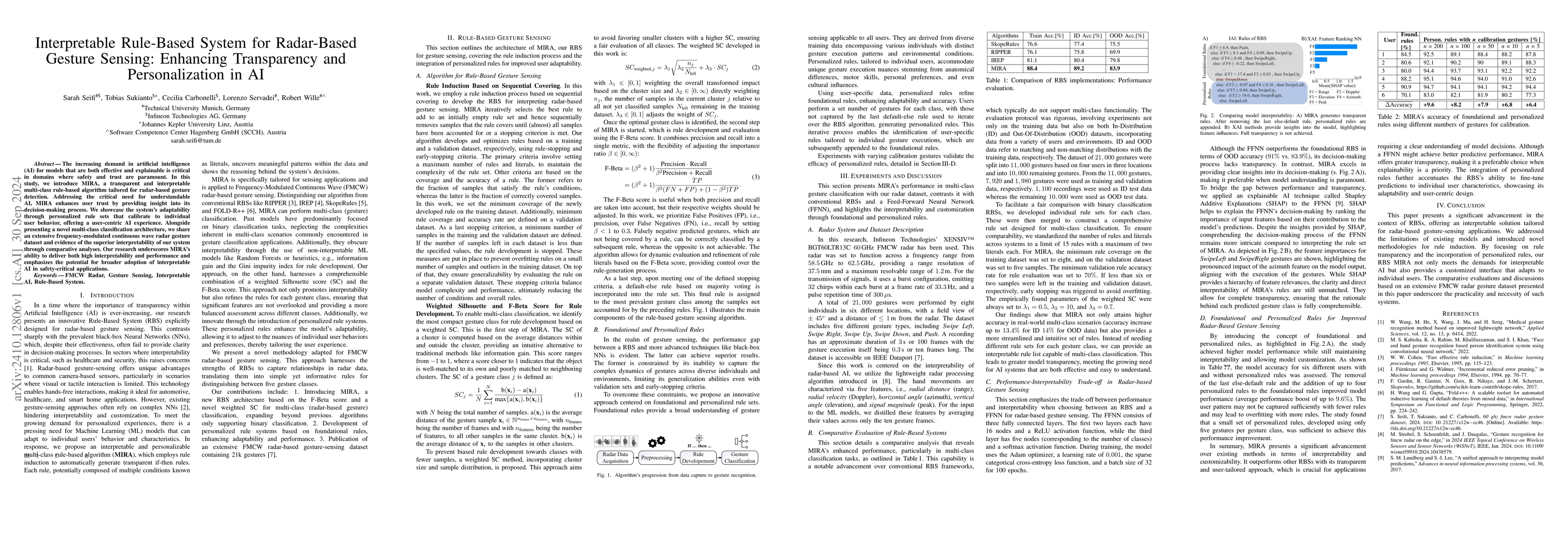 Thumbnail for Interpretable Rule-Based System for Radar-Based Gesture Sensing:
  Enhancing Transparency and Personalization in AI