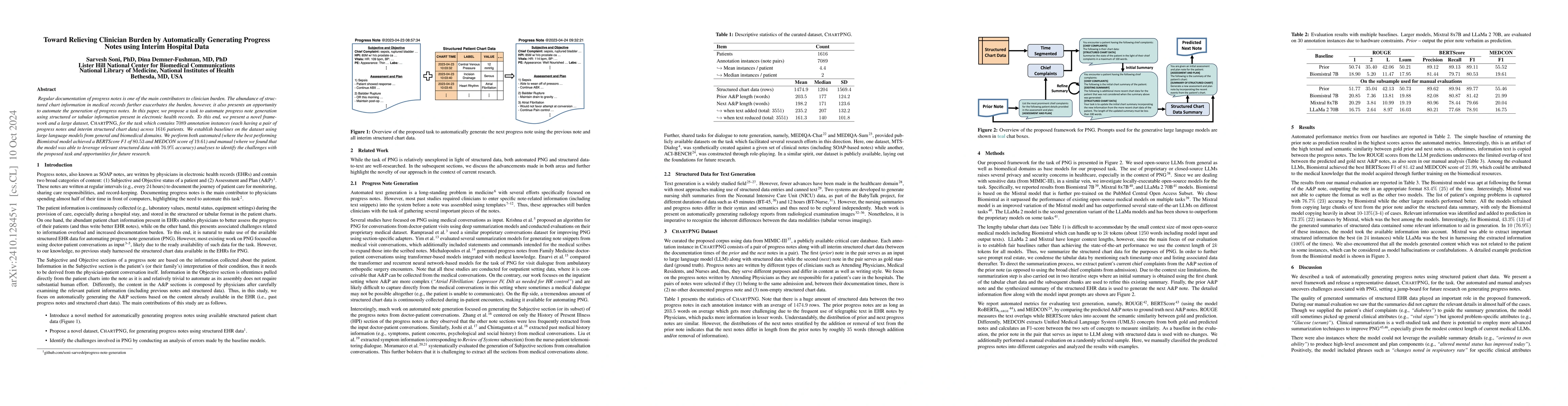 Thumbnail for Toward Relieving Clinician Burden by Automatically Generating Progress
  Notes using Interim Hospital Data