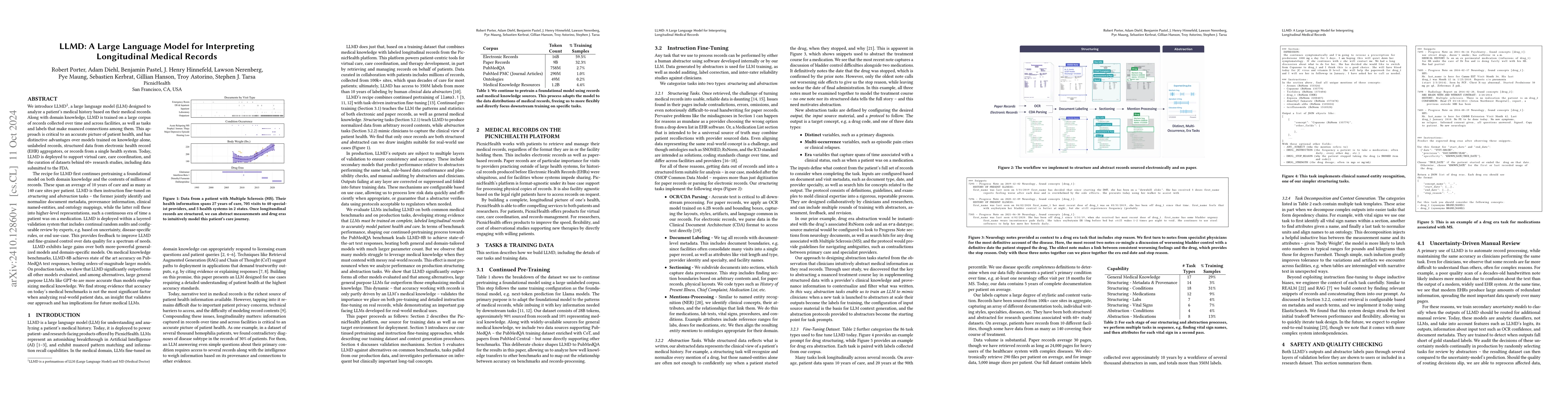 Thumbnail for LLMD: A Large Language Model for Interpreting Longitudinal Medical
  Records