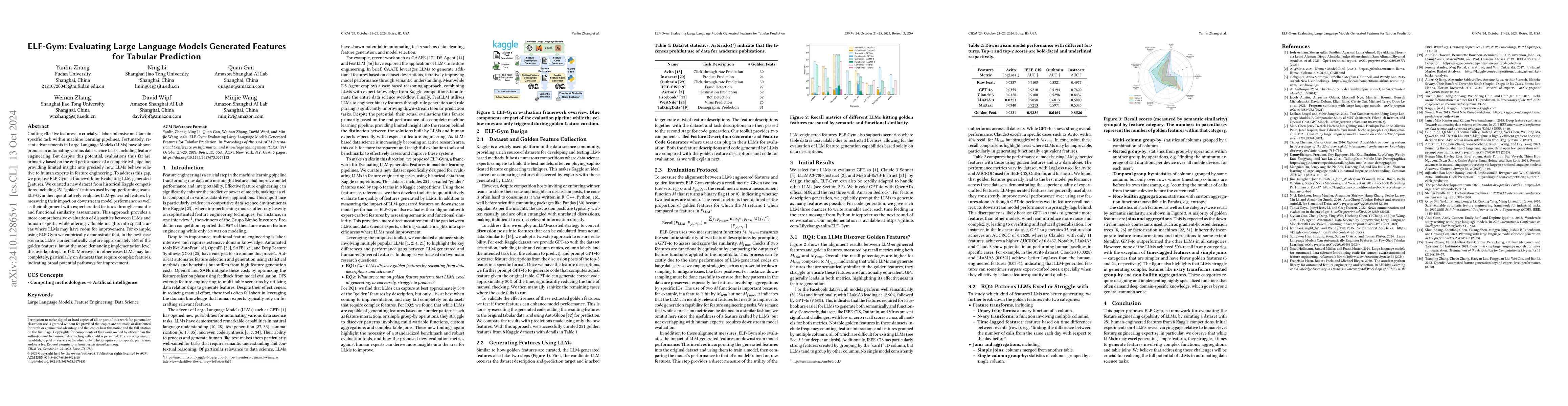 Thumbnail for ELF-Gym: Evaluating Large Language Models Generated Features for Tabular
  Prediction
