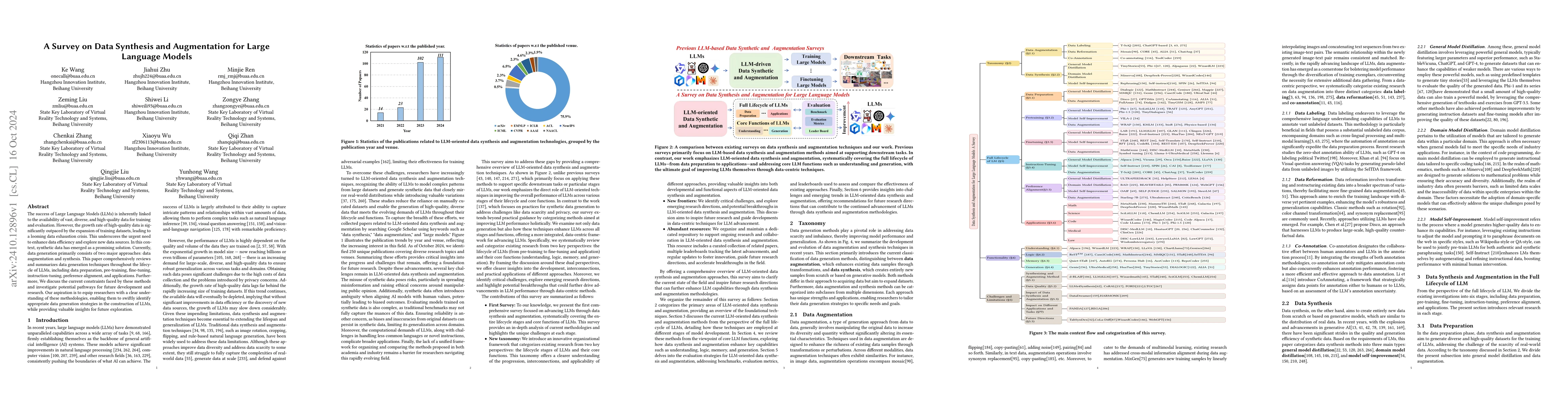 Thumbnail for A Survey on Data Synthesis and Augmentation for Large Language Models