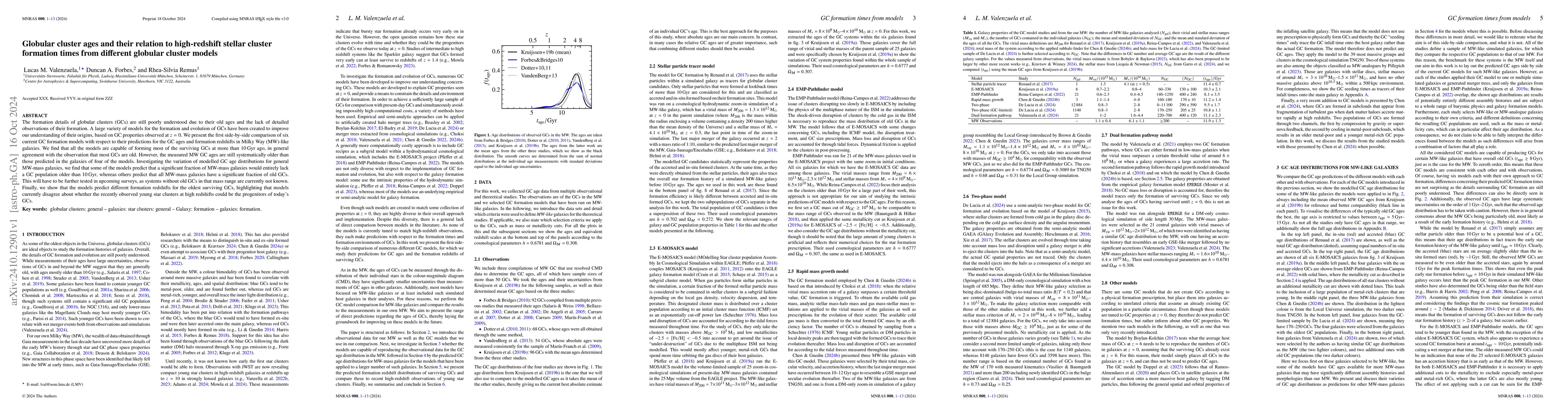 Thumbnail for Globular cluster ages and their relation to high-redshift stellar
  cluster formation times from different globular cluster models