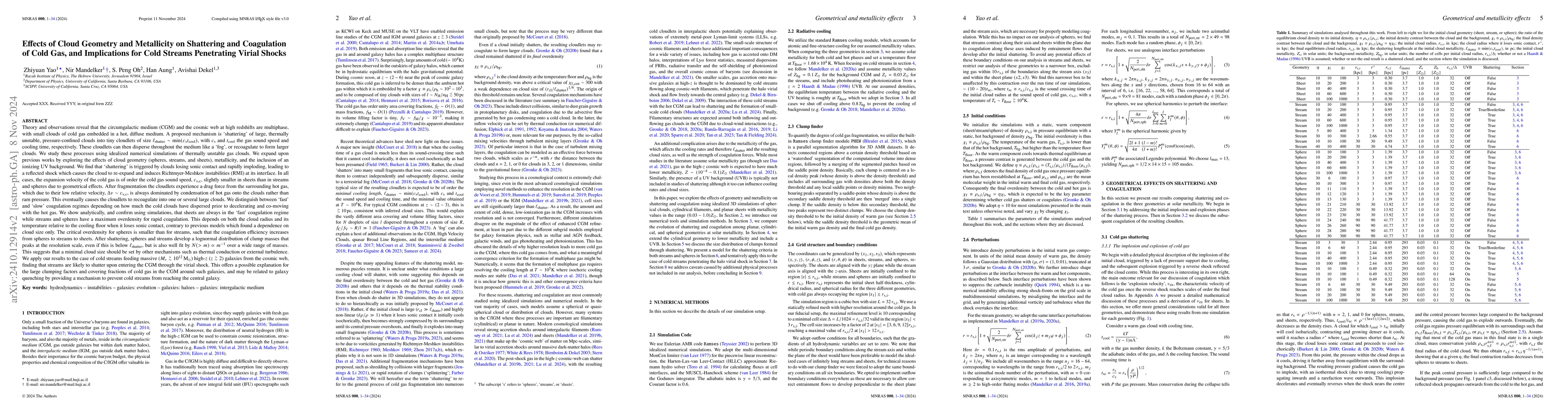 Thumbnail for Effects of Cloud Geometry and Metallicity on Shattering and Coagulation
  of Cold Gas, and Implications for Cold Streams Penetrating Virial Shocks