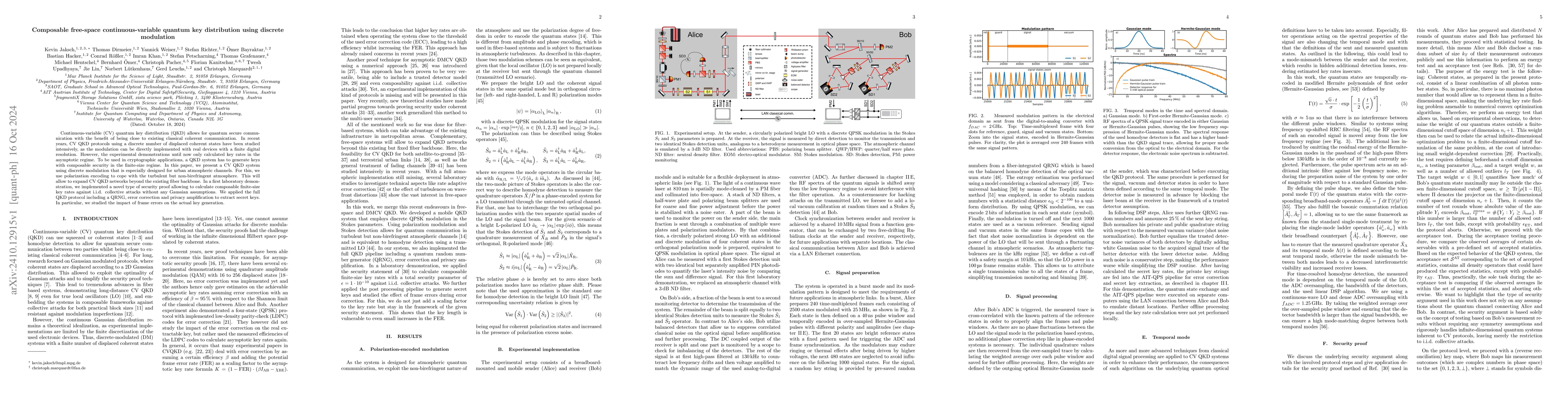 Thumbnail for Composable free-space continuous-variable quantum key distribution using
  discrete modulation