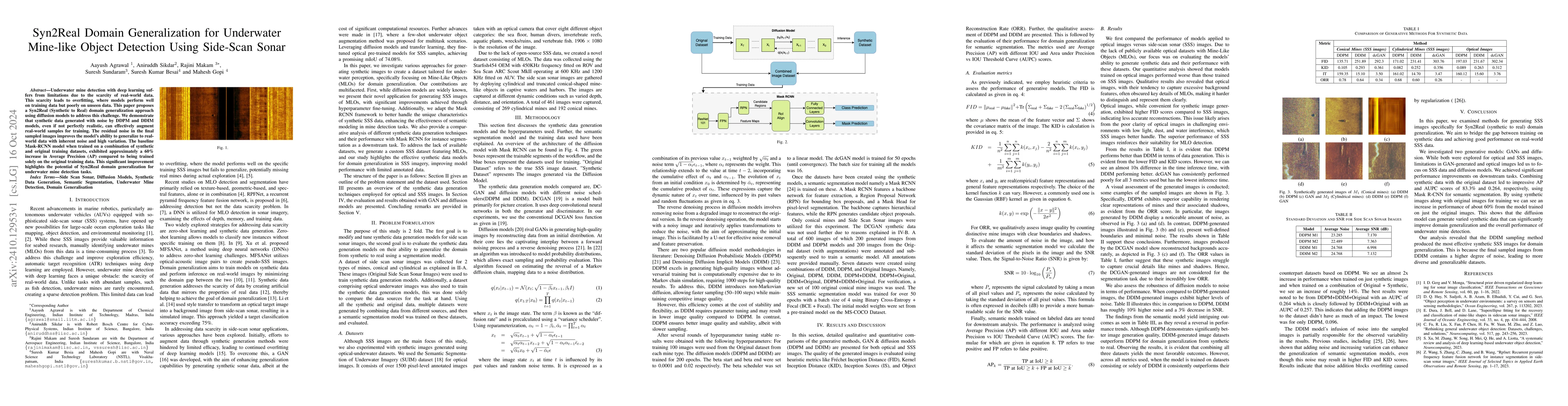 Thumbnail for Syn2Real Domain Generalization for Underwater Mine-like Object Detection
  Using Side-Scan Sonar