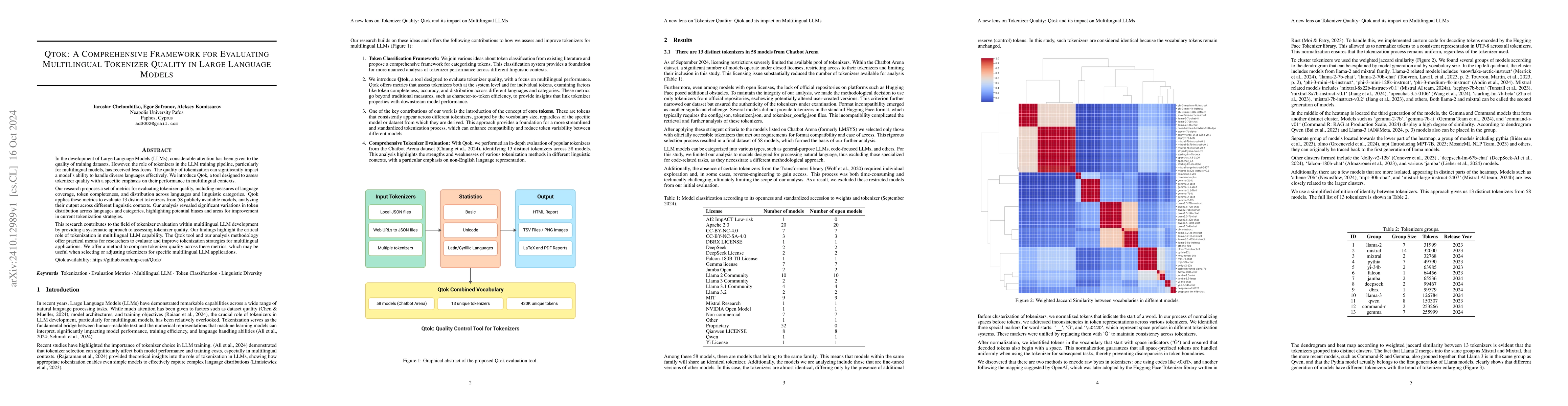 Thumbnail for Qtok: A Comprehensive Framework for Evaluating Multilingual Tokenizer
  Quality in Large Language Models