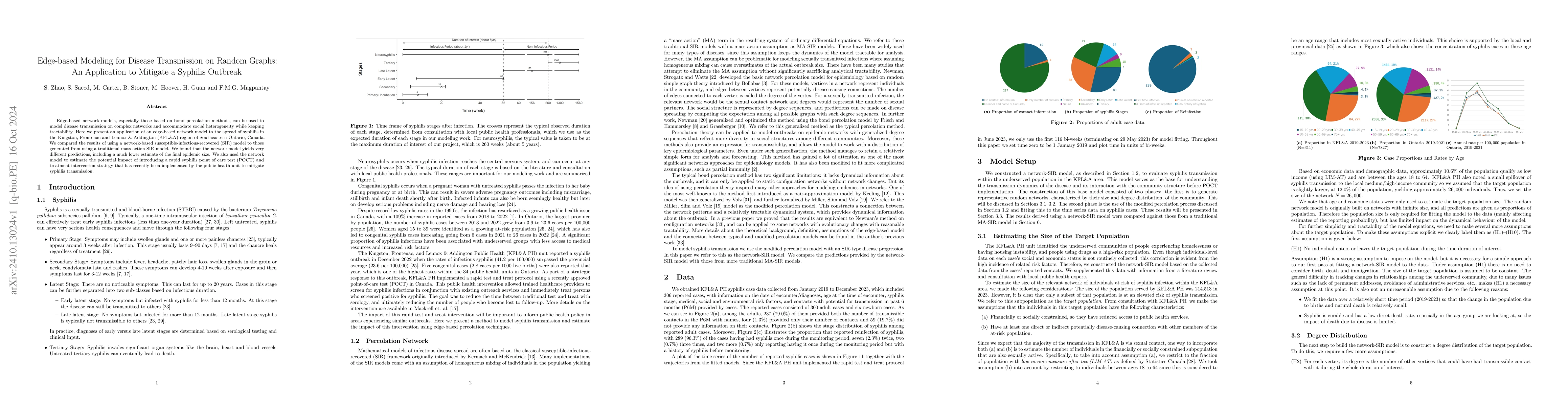 Thumbnail for Edge-based Modeling for Disease Transmission on Random Graphs: An
  Application to Mitigate a Syphilis Outbreak