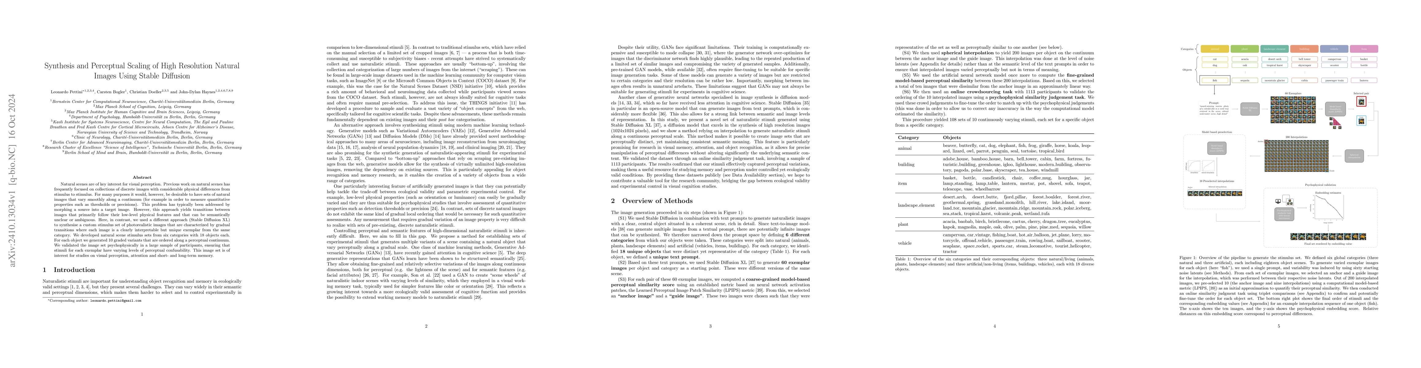 Thumbnail for Synthesis and Perceptual Scaling of High Resolution Natural Images Using
  Stable Diffusion