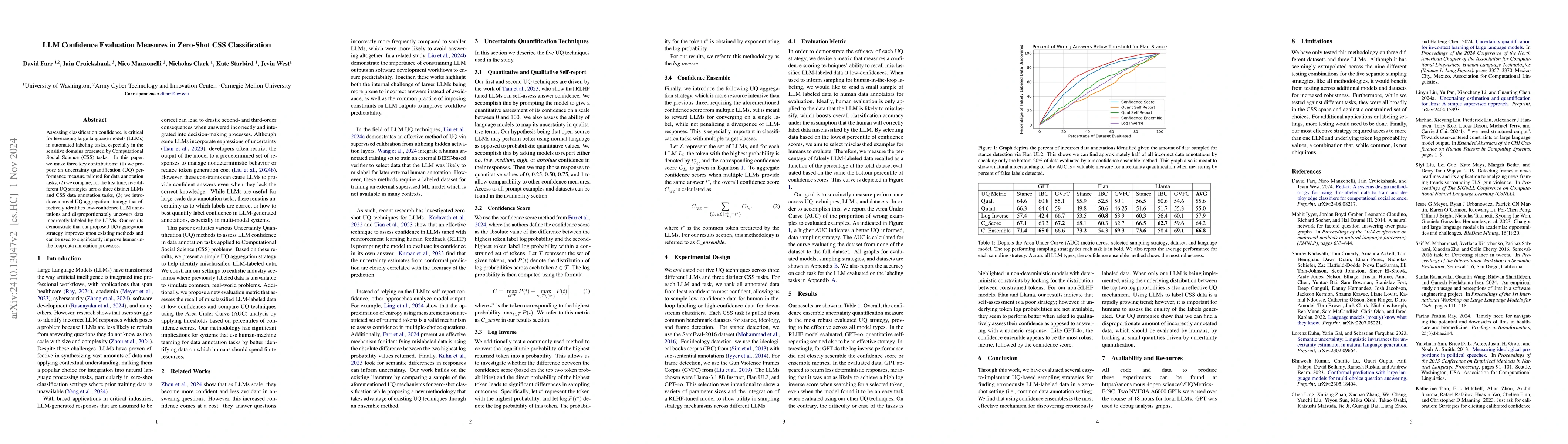 Thumbnail for LLM Confidence Evaluation Measures in Zero-Shot CSS Classification