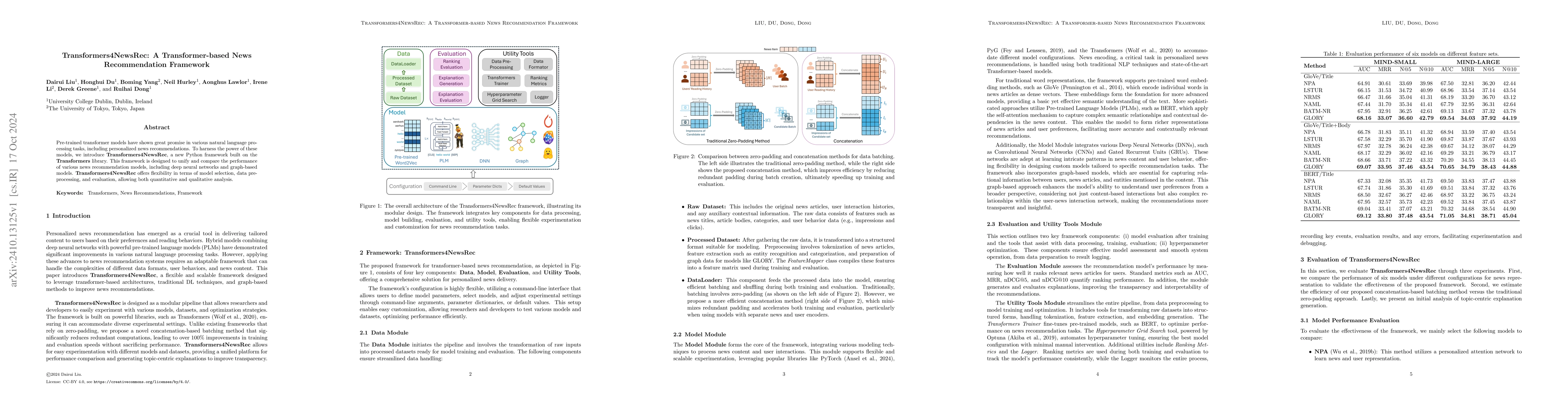 Thumbnail for Transformers4NewsRec: A Transformer-based News Recommendation Framework