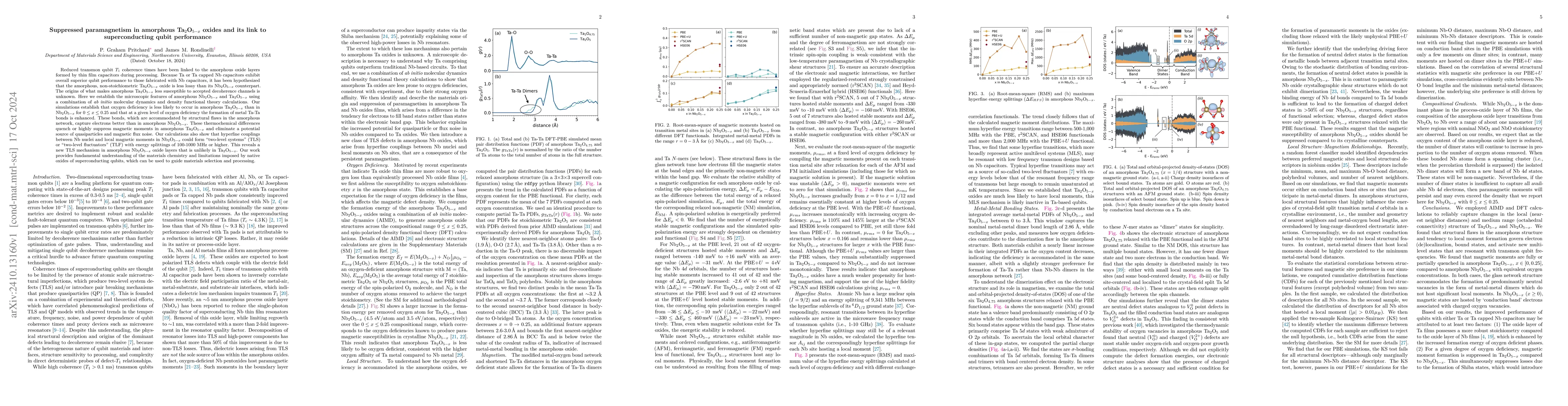 Thumbnail for Suppressed paramagnetism in amorphous Ta$_2$O$_{5-x}$ oxides and its
  link to superconducting qubit performance