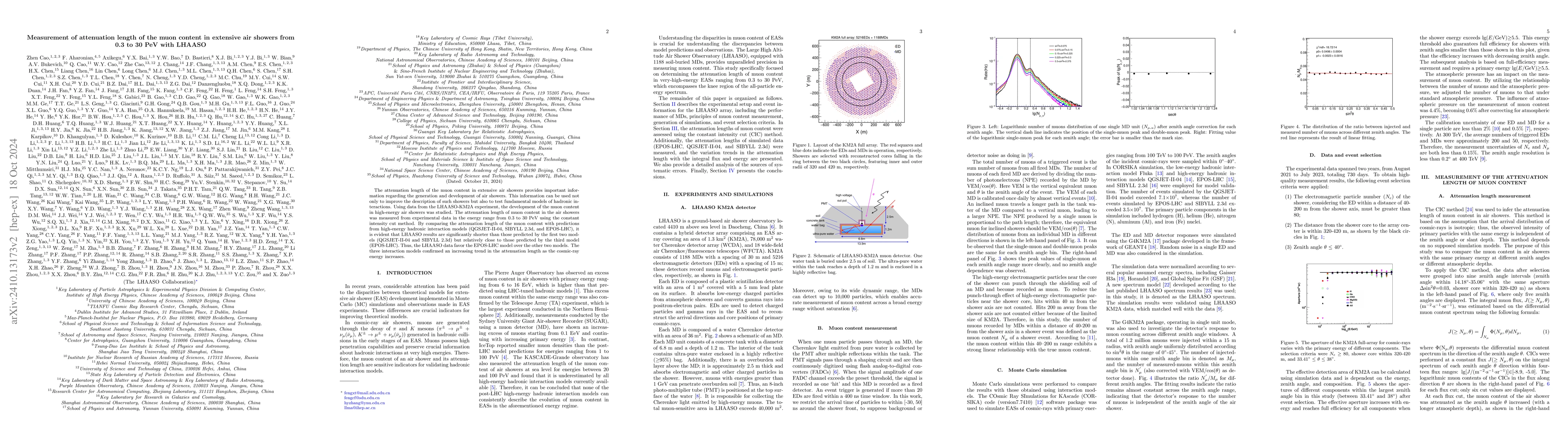 Thumbnail for Measurement of attenuation length of the muon content in extensive air
  showers from 0.3 to 30 PeV with LHAASO