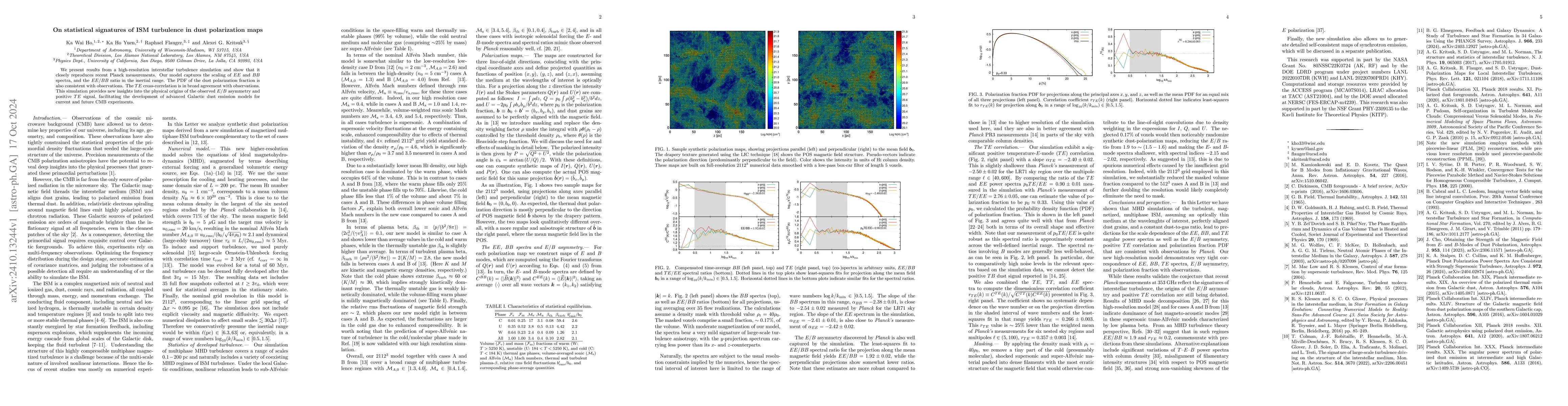 Thumbnail for On statistical signatures of ISM turbulence in dust polarization maps
