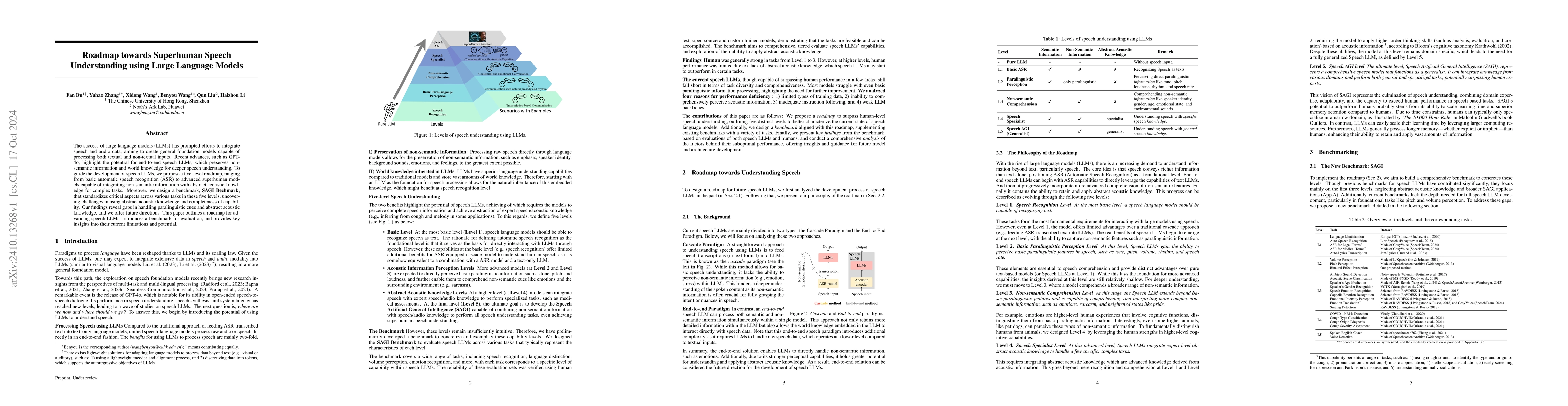 Thumbnail for Roadmap towards Superhuman Speech Understanding using Large Language
  Models