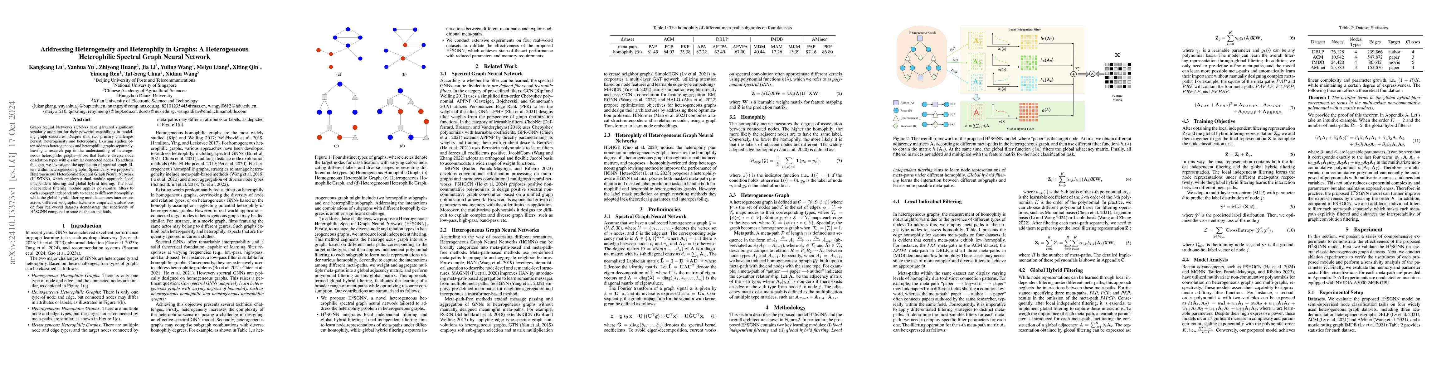 Thumbnail for Addressing Heterogeneity and Heterophily in Graphs: A Heterogeneous
  Heterophilic Spectral Graph Neural Network
