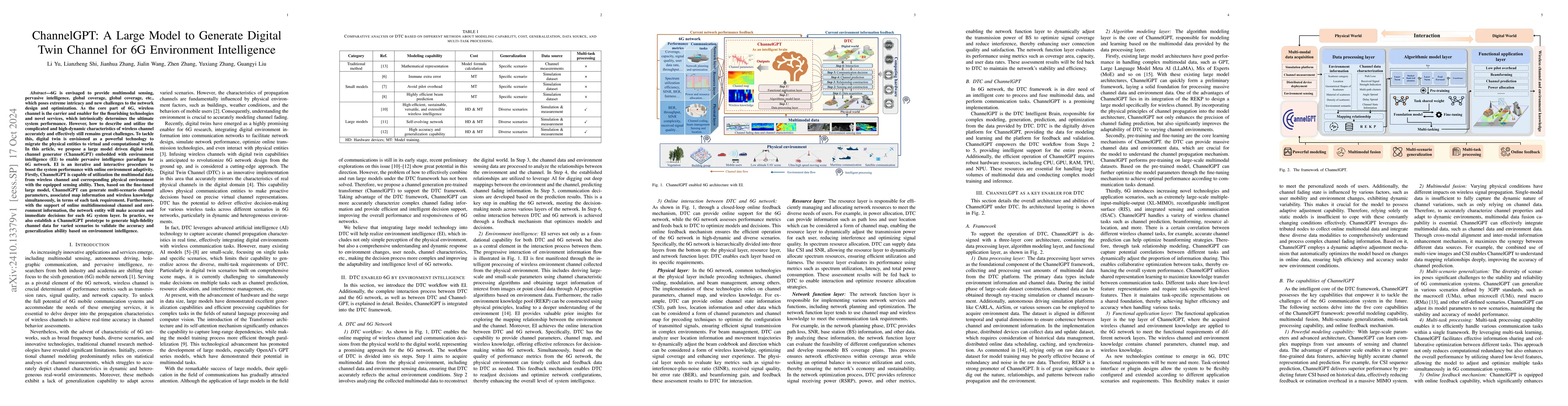 Thumbnail for ChannelGPT: A Large Model to Generate Digital Twin Channel for 6G
  Environment Intelligence