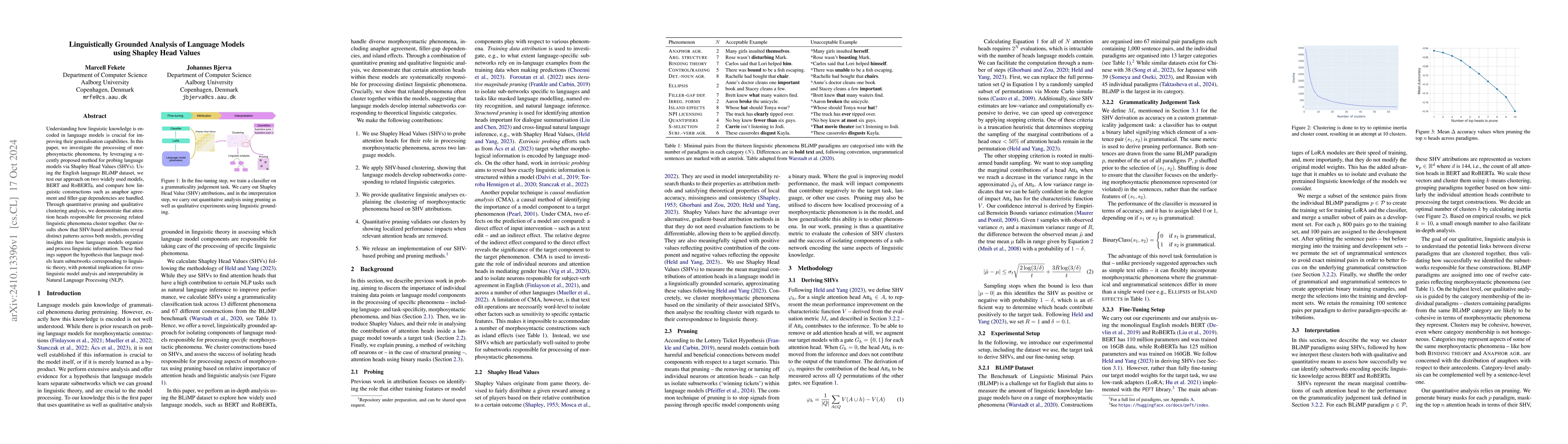 Thumbnail for Linguistically Grounded Analysis of Language Models using Shapley Head
  Values