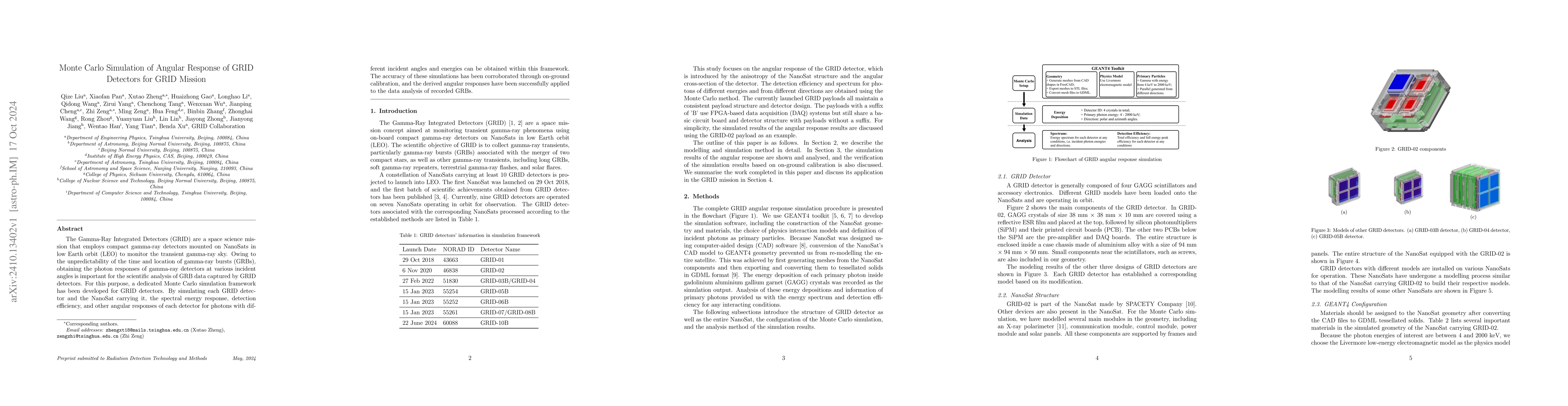 Thumbnail for Monte Carlo Simulation of Angular Response of GRID Detectors for GRID
  Mission