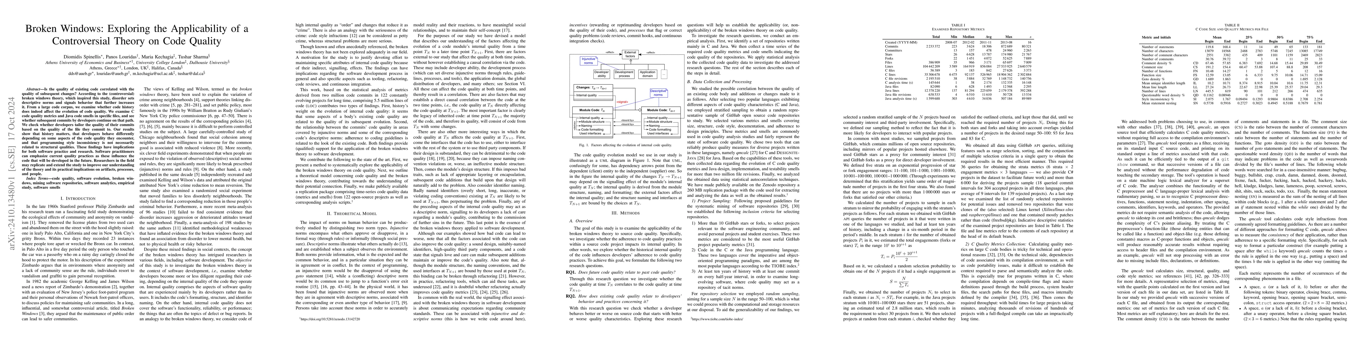 Thumbnail for Broken Windows: Exploring the Applicability of a Controversial Theory on
  Code Quality
