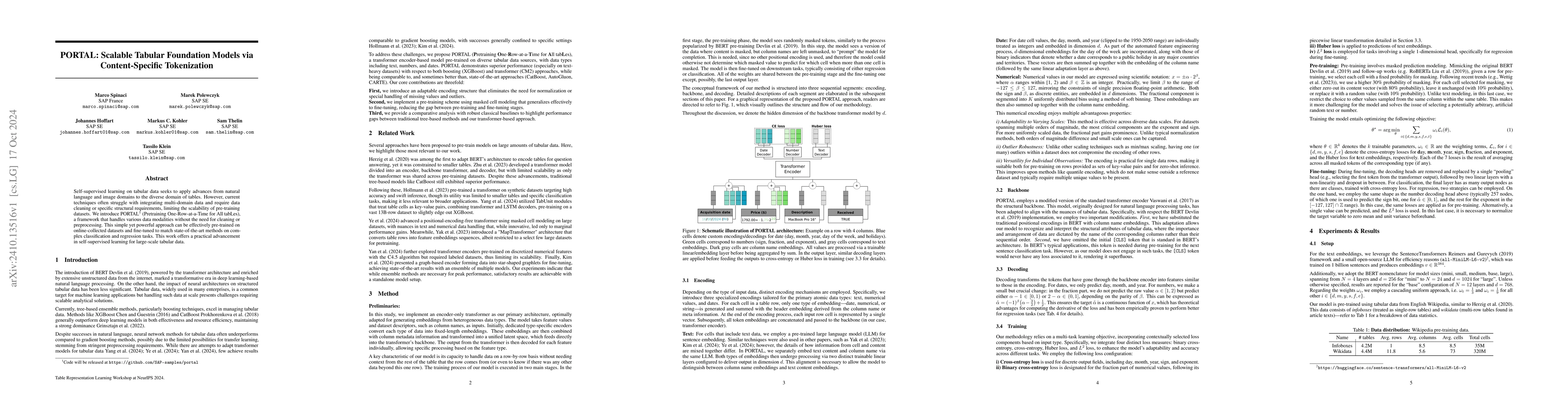Thumbnail for PORTAL: Scalable Tabular Foundation Models via Content-Specific
  Tokenization