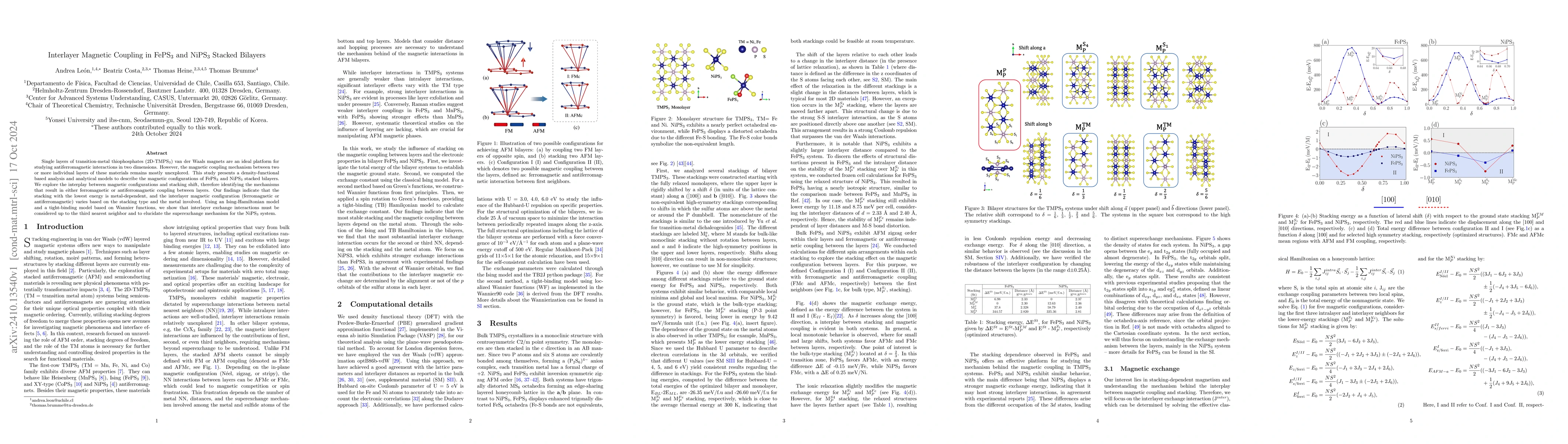 Thumbnail for Interlayer Magnetic Coupling in FePS$_{3}$ and NiPS$_{3}$ Stacked
  Bilayers