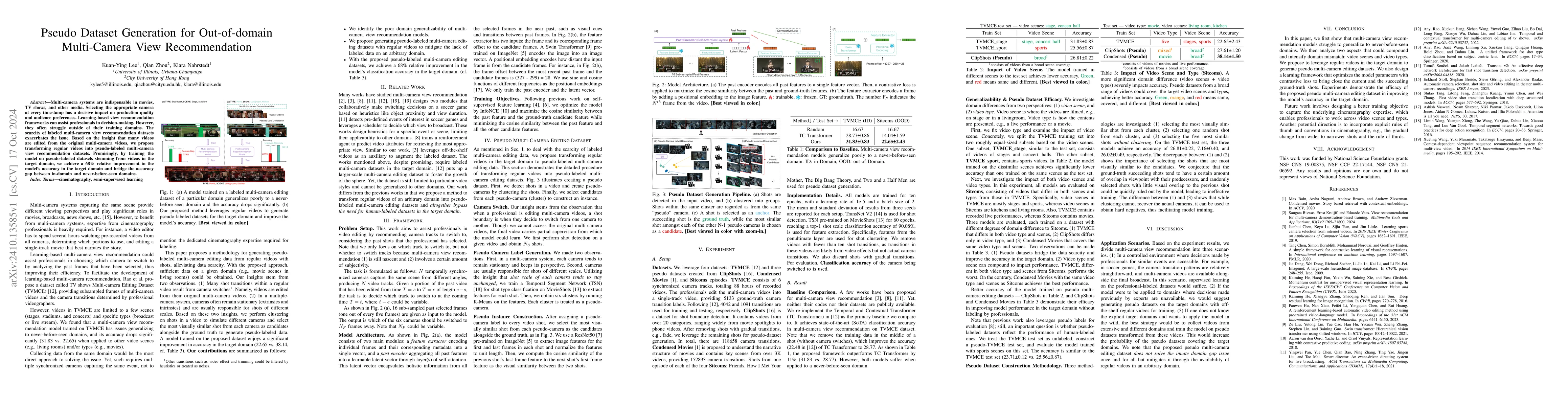 Thumbnail for Pseudo Dataset Generation for Out-of-Domain Multi-Camera View
  Recommendation