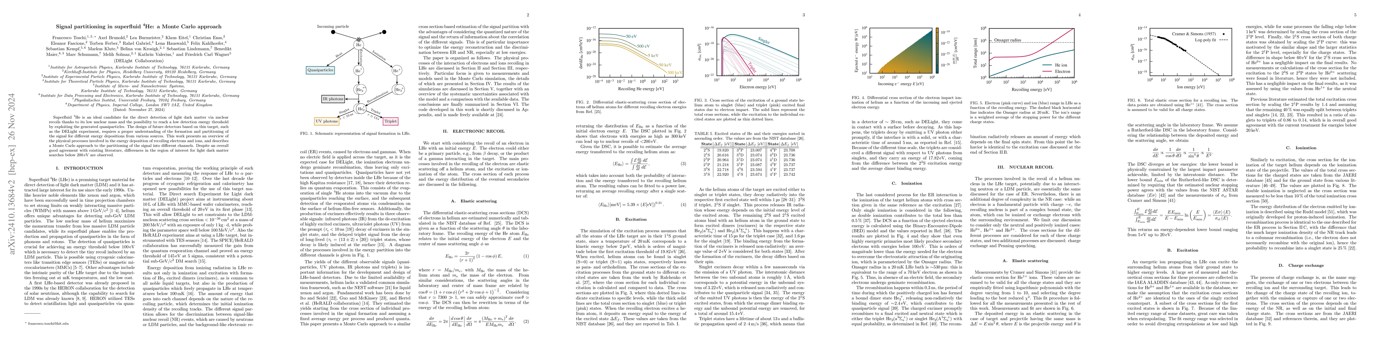 Thumbnail for Signal partitioning in superfluid ${}^4$He: a Monte Carlo approach