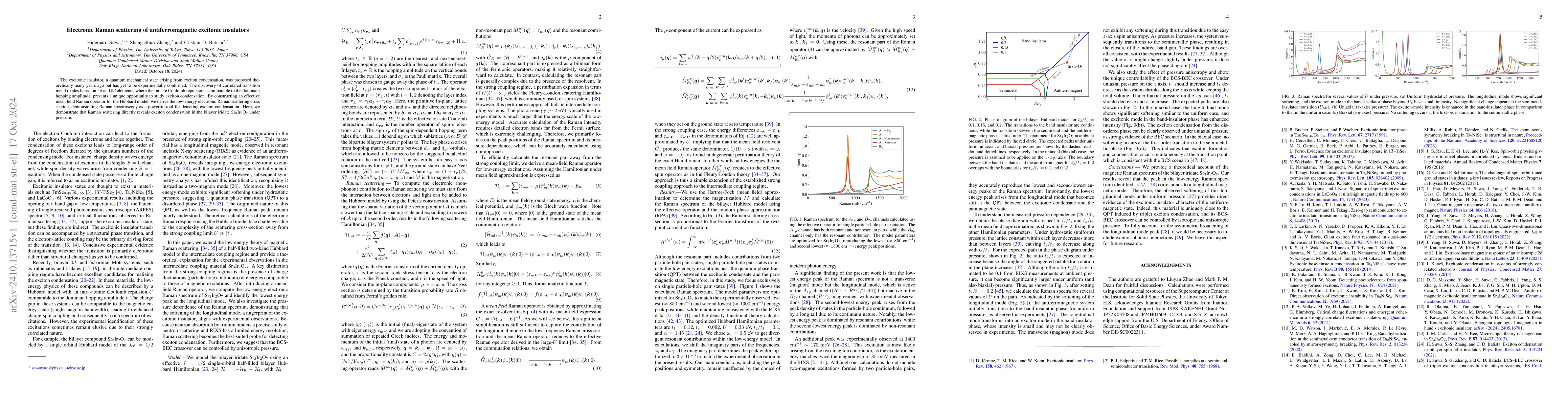 Thumbnail for Electronic Raman scattering of antiferromagnetic excitonic insulators