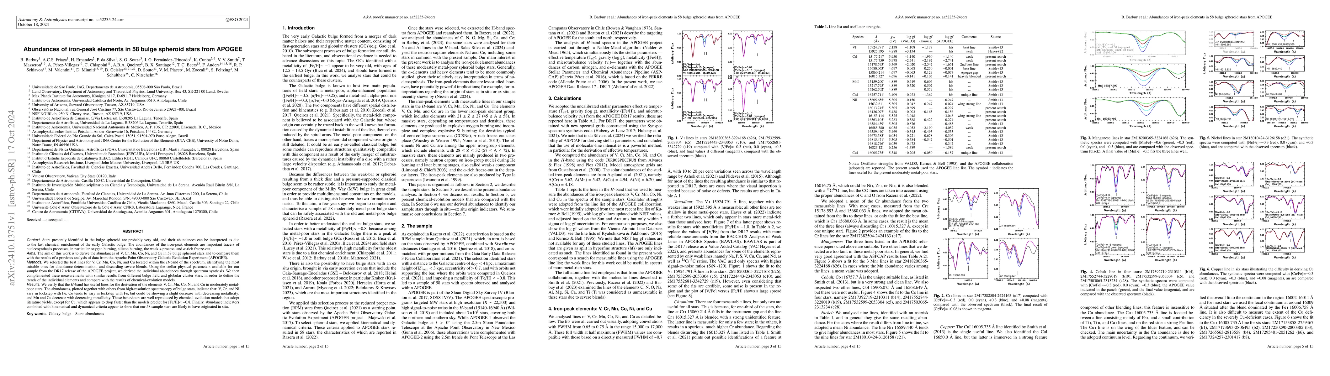 Thumbnail for Abundances of iron-peak elements in 58 bulge spheroid stars from APOGEE