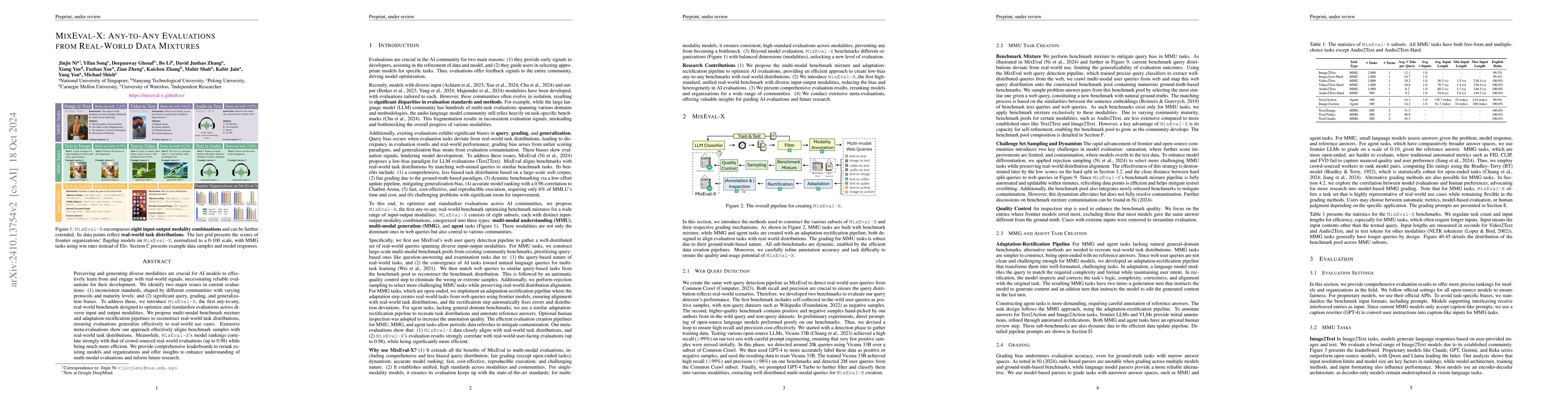 Thumbnail for MixEval-X: Any-to-Any Evaluations from Real-World Data Mixtures