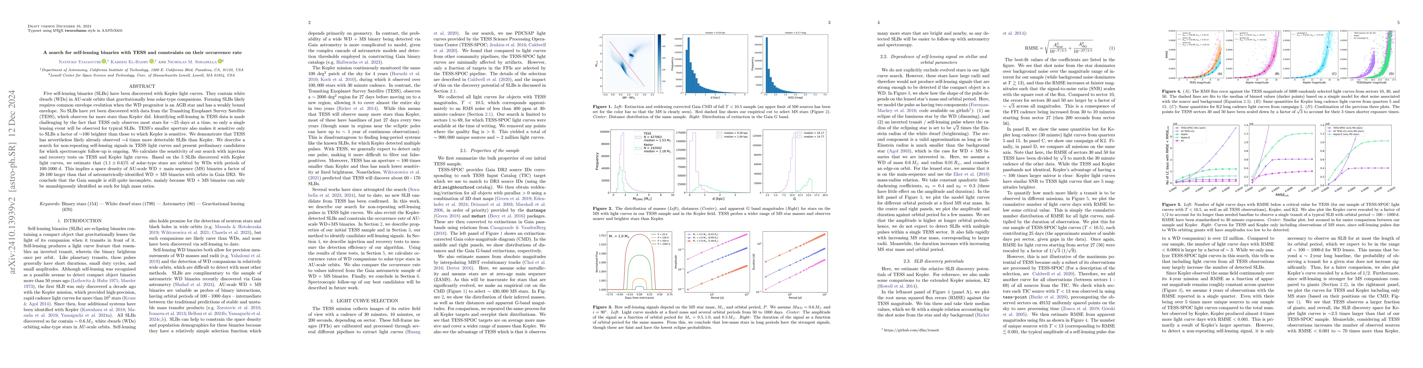 Thumbnail for A search for self-lensing binaries with TESS and constraints on their
  occurrence rate