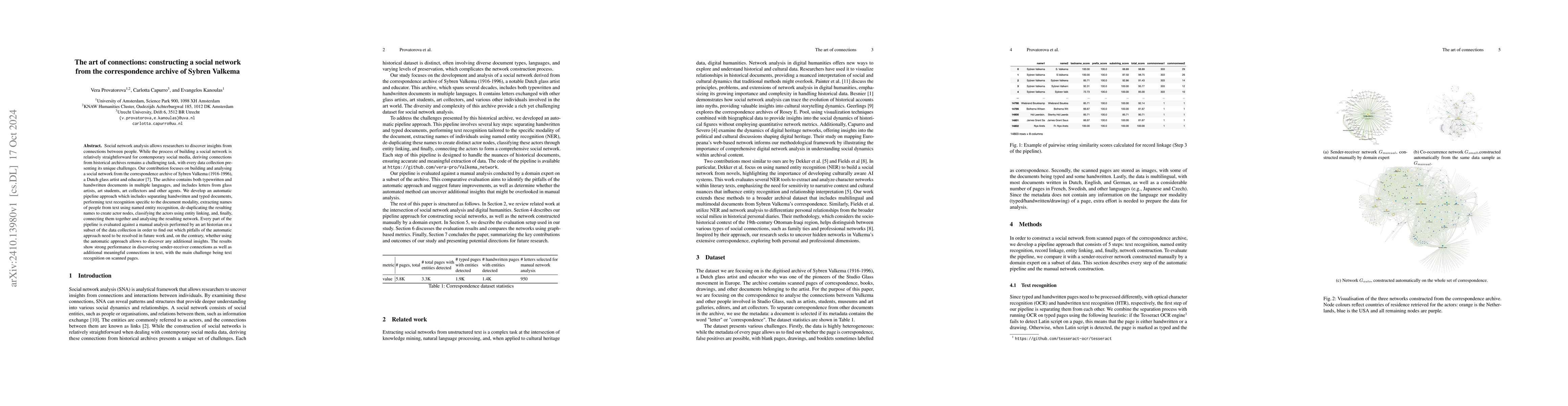 Thumbnail for The art of connections: constructing a social network from the
  correspondence archive of Sybren Valkema