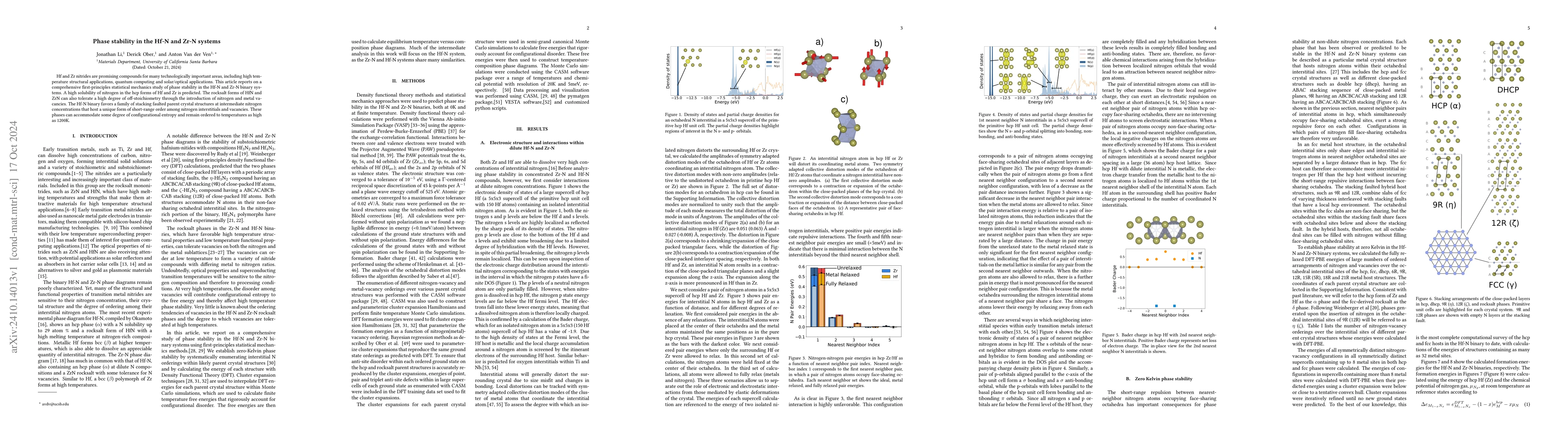 Thumbnail for Phase stability in the Hf-N and Zr-N systems
