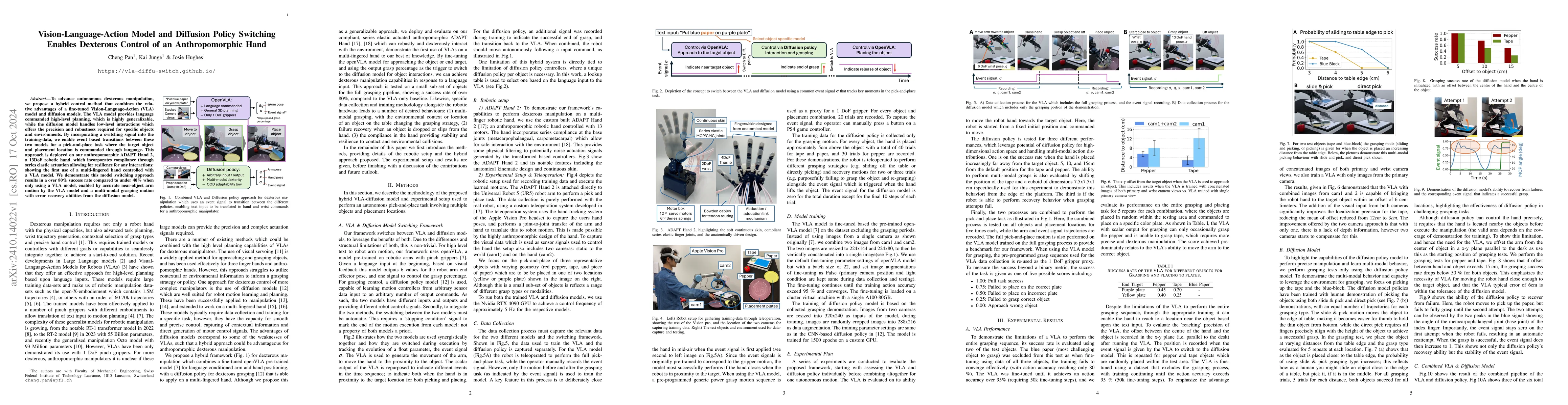 Thumbnail for Vision-Language-Action Model and Diffusion Policy Switching Enables
  Dexterous Control of an Anthropomorphic Hand