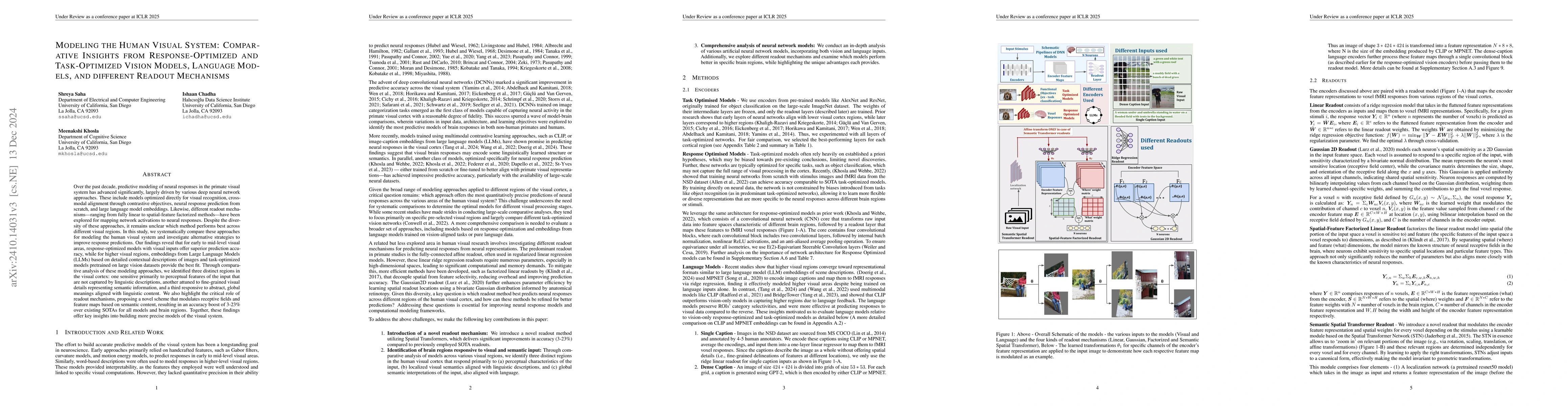 Thumbnail for Modeling the Human Visual System: Comparative Insights from
  Response-Optimized and Task-Optimized Vision Models, Language Models, and
  different Readout Mechanisms