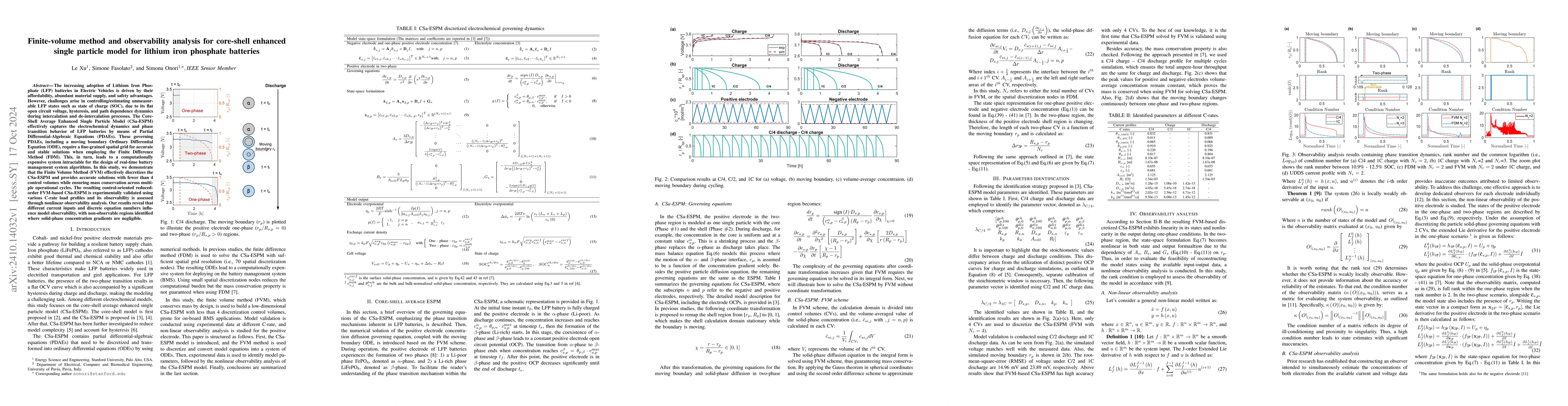 Thumbnail for Finite-volume method and observability analysis for core-shell enhanced
  single particle model for lithium iron phosphate batteries