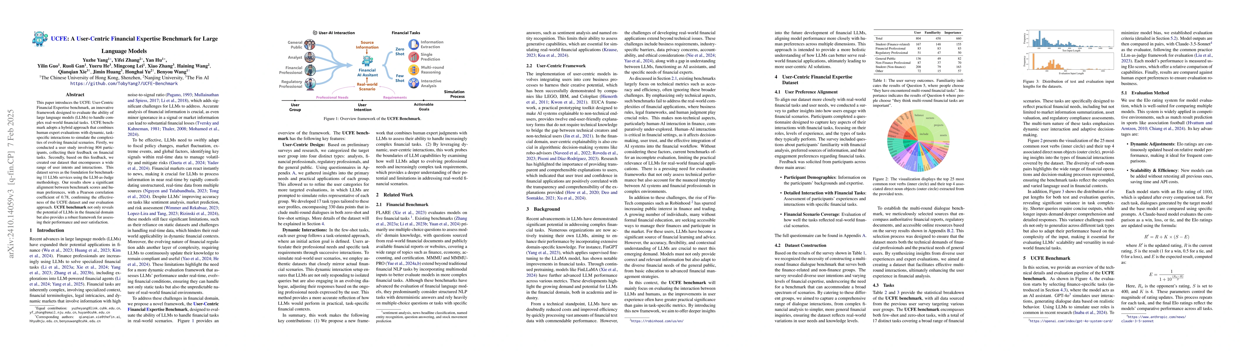 Thumbnail for UCFE: A User-Centric Financial Expertise Benchmark for Large Language
  Models