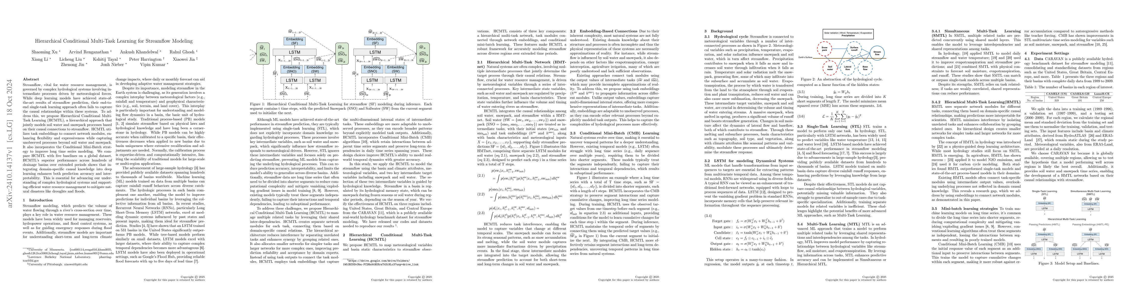 Thumbnail for Hierarchical Conditional Multi-Task Learning for Streamflow Modeling