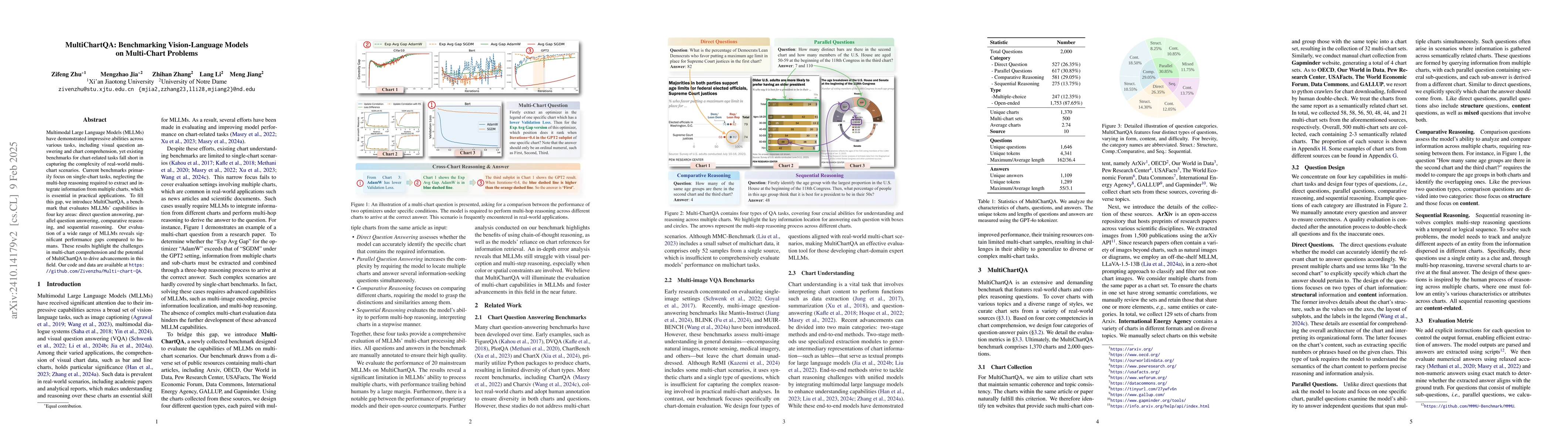 Thumbnail for MultiChartQA: Benchmarking Vision-Language Models on Multi-Chart
  Problems
