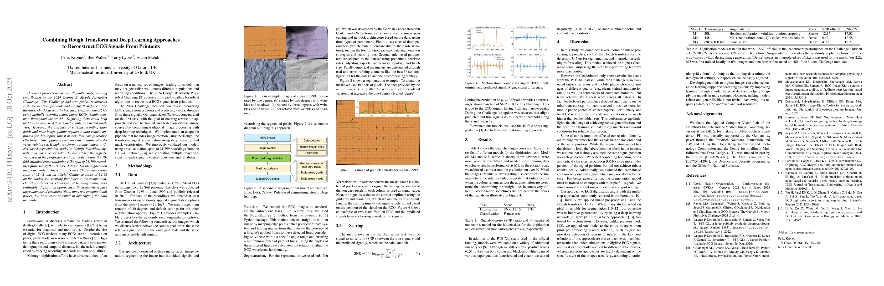 Thumbnail for Combining Hough Transform and Deep Learning Approaches to Reconstruct
  ECG Signals From Printouts