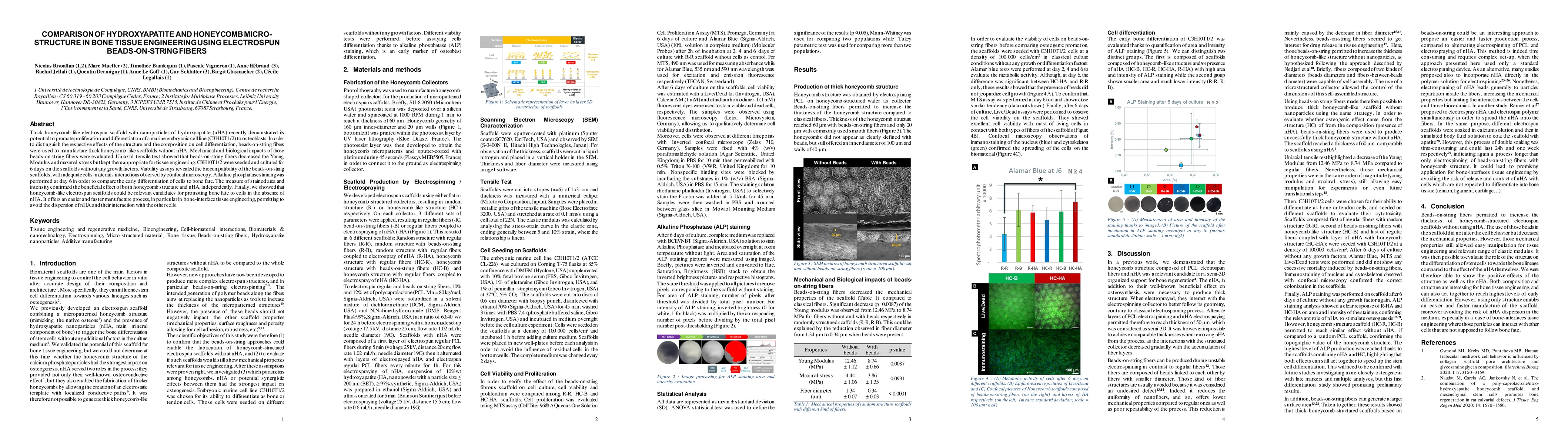 Thumbnail for Comparison of hydroxyapatite and honeycomb micro-structure in bone
  tissue engineering using electrospun beads-on-string fibers