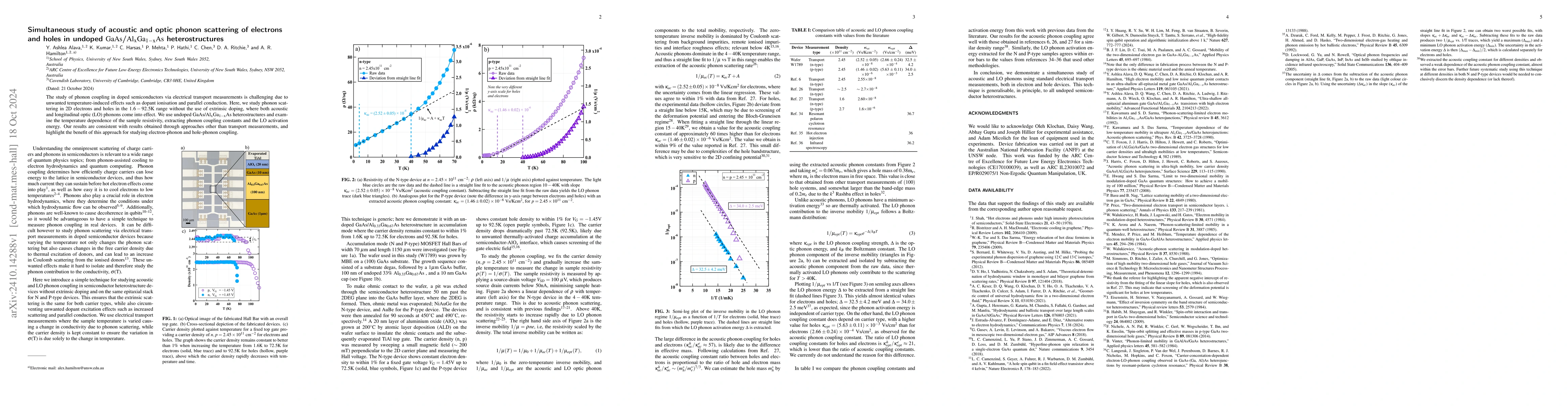 Thumbnail for Simultaneous study of acoustic and optic phonon scattering of electrons
  and holes in undoped $\mathrm{GaAs}$/$\mathrm{Al_{x} Ga_{1-x} As}$
  heterostructures