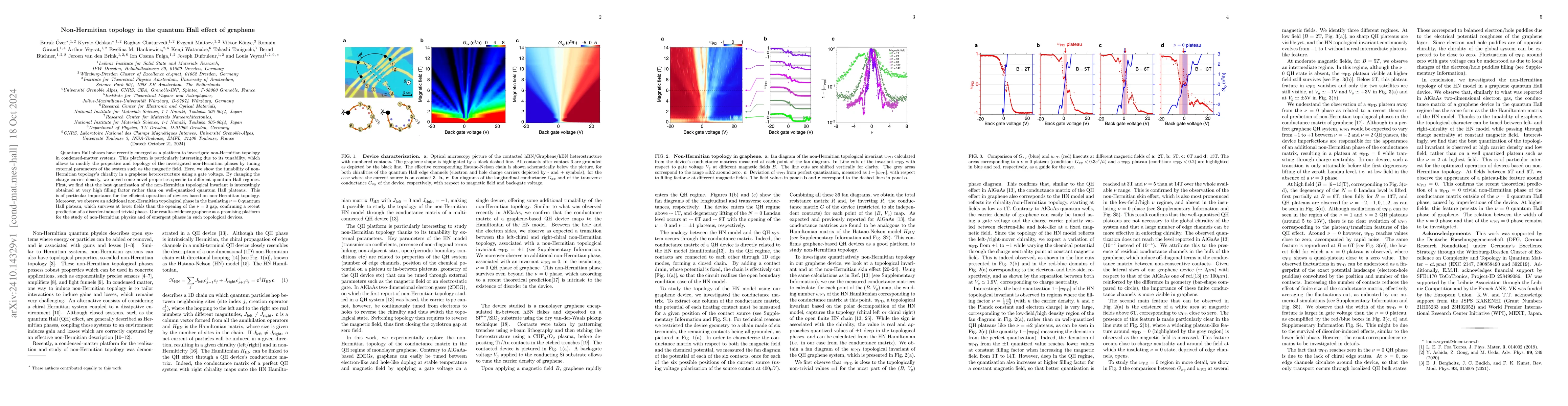 Thumbnail for Non-Hermitian topology in the quantum Hall effect of graphene