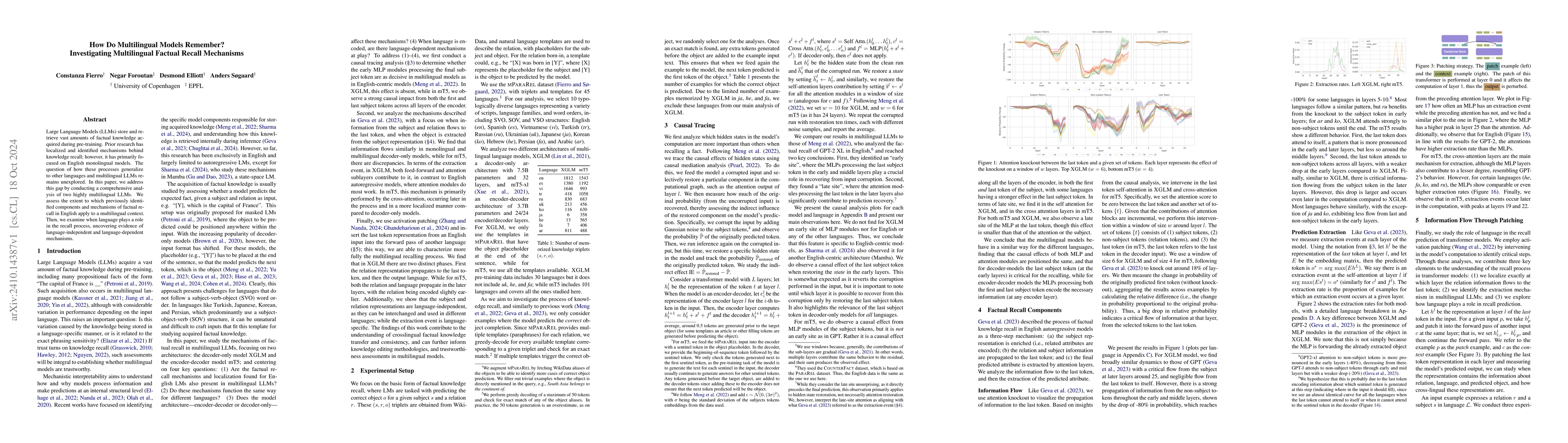 Thumbnail for How Do Multilingual Models Remember? Investigating Multilingual Factual
  Recall Mechanisms
