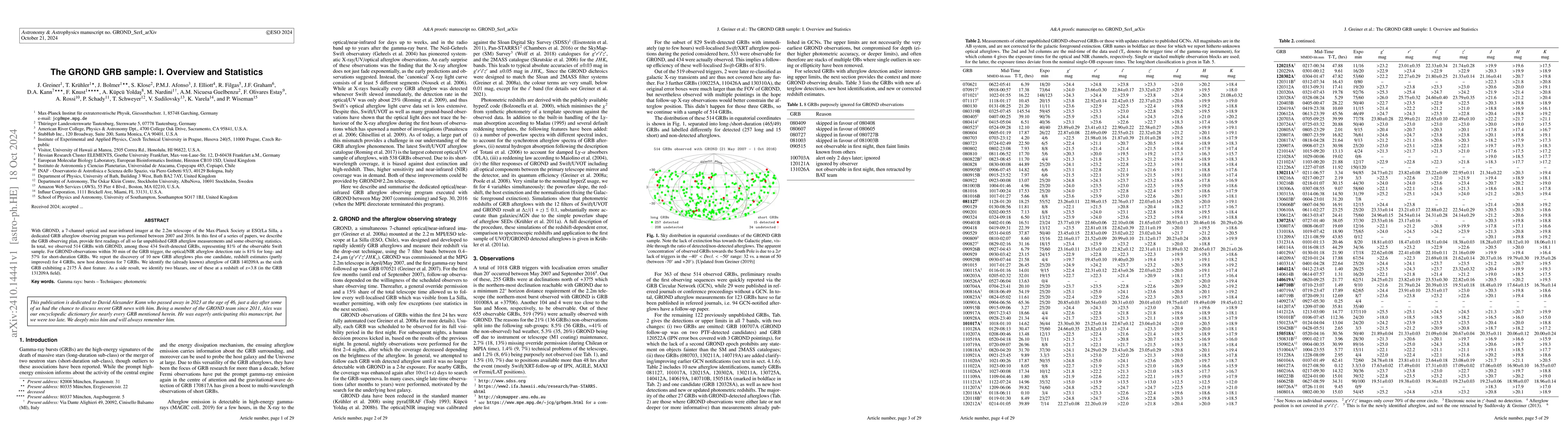 Thumbnail for The GROND gamma-ray burst sample. I. Overview and statistics