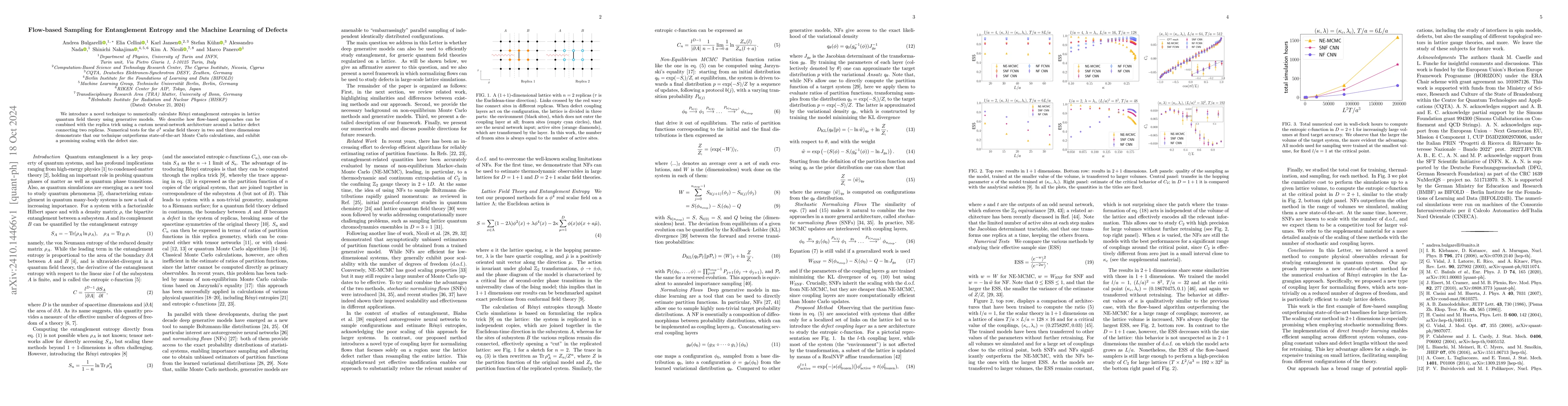Thumbnail for Flow-based Sampling for Entanglement Entropy and the Machine Learning of
  Defects