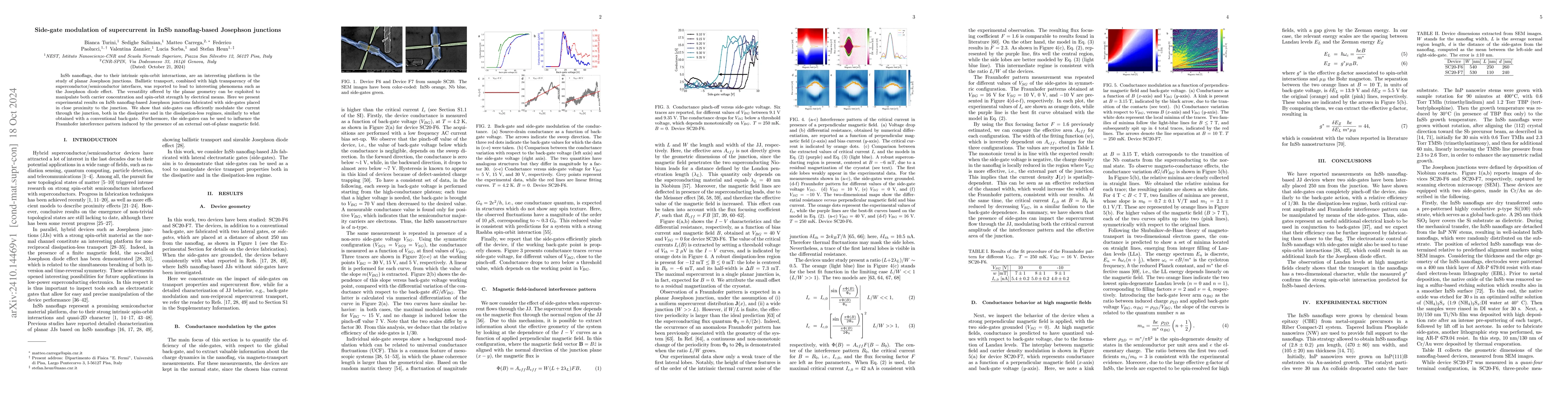 Thumbnail for Side-gate modulation of supercurrent in InSb nanoflag-based Josephson
  junctions