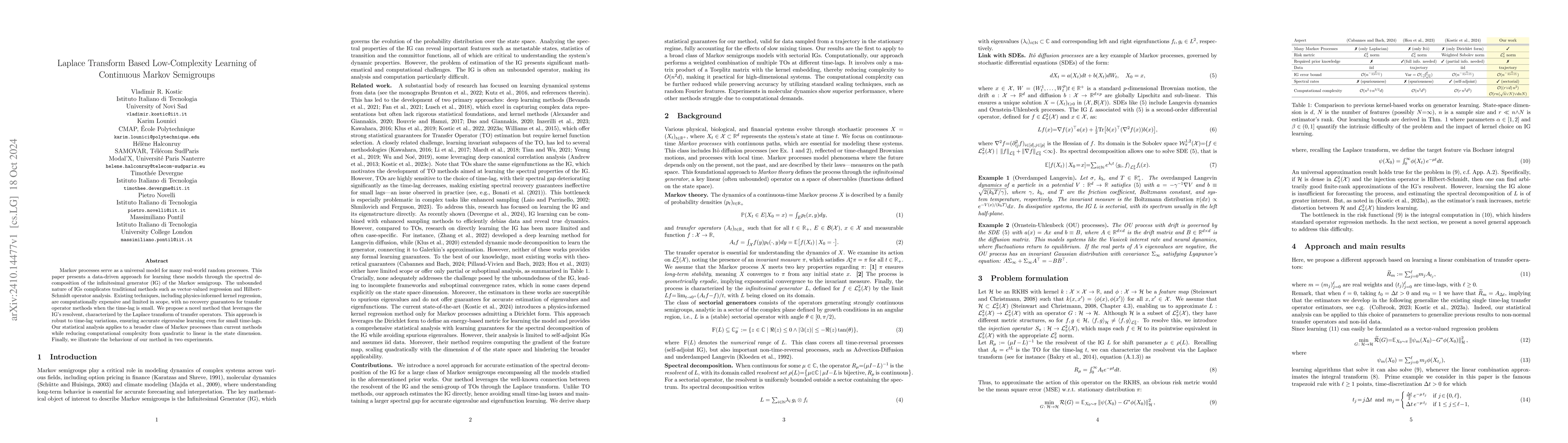 Thumbnail for Laplace Transform Based Low-Complexity Learning of Continuous Markov
  Semigroups