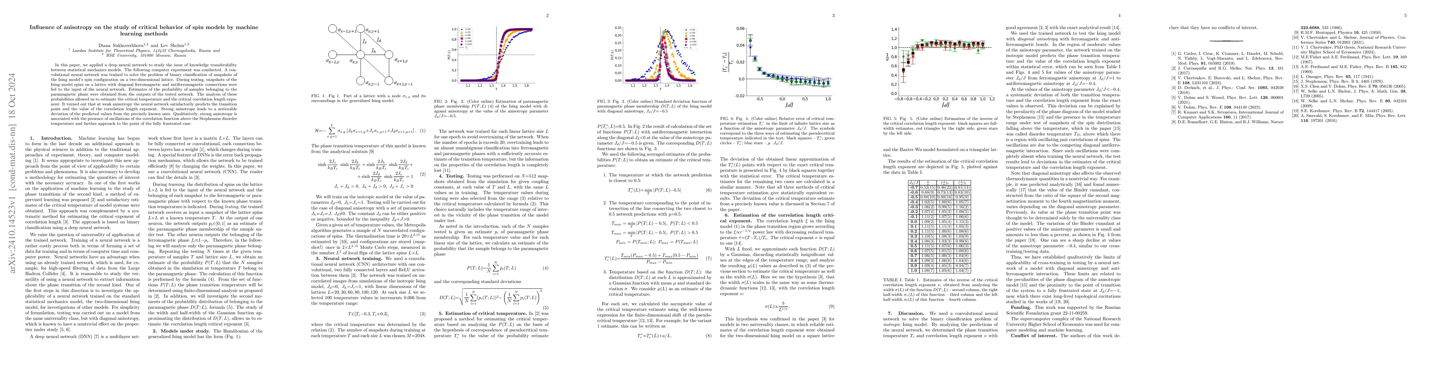 Thumbnail for Influence of anisotropy on the study of critical behavior of spin models
  by machine learning methods