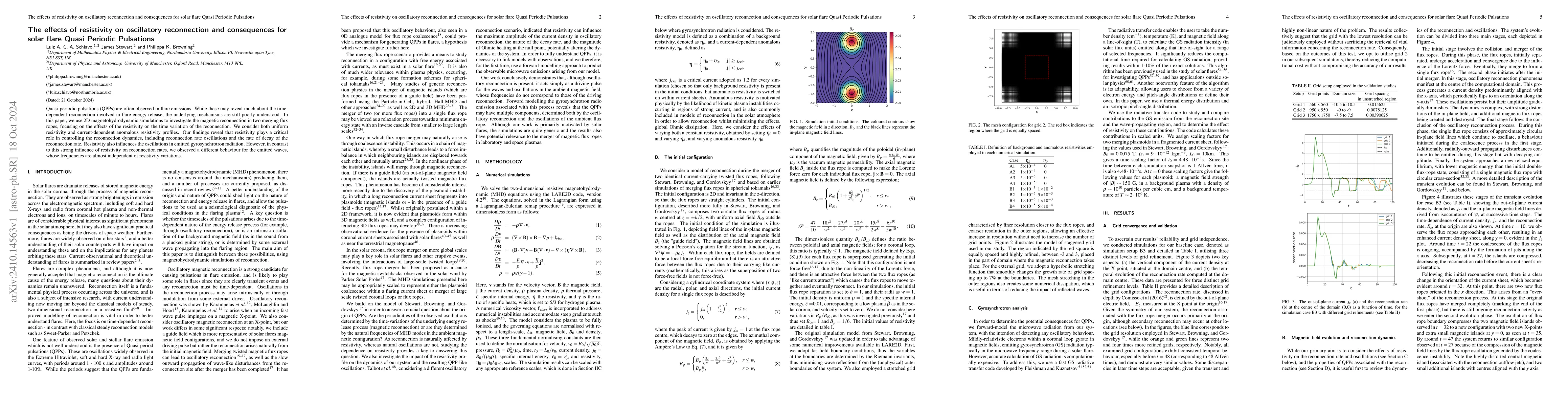 Thumbnail for The effects of resistivity on oscillatory reconnection and consequences
  for solar flare Quasi Periodic Pulsations